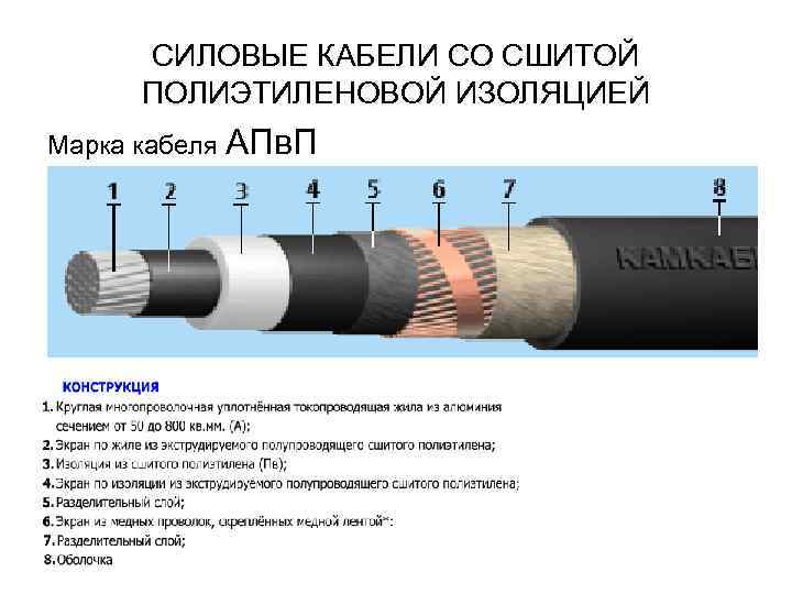  СИЛОВЫЕ КАБЕЛИ СО СШИТОЙ  ПОЛИЭТИЛЕНОВОЙ ИЗОЛЯЦИЕЙ Марка кабеля АПв. П 