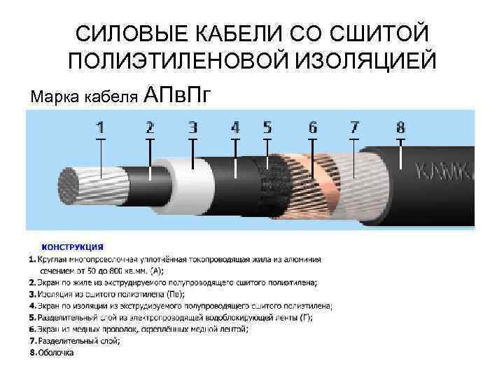   СИЛОВЫЕ КАБЕЛИ СО СШИТОЙ ПОЛИЭТИЛЕНОВОЙ ИЗОЛЯЦИЕЙ Марка кабеля АПв. Пг 