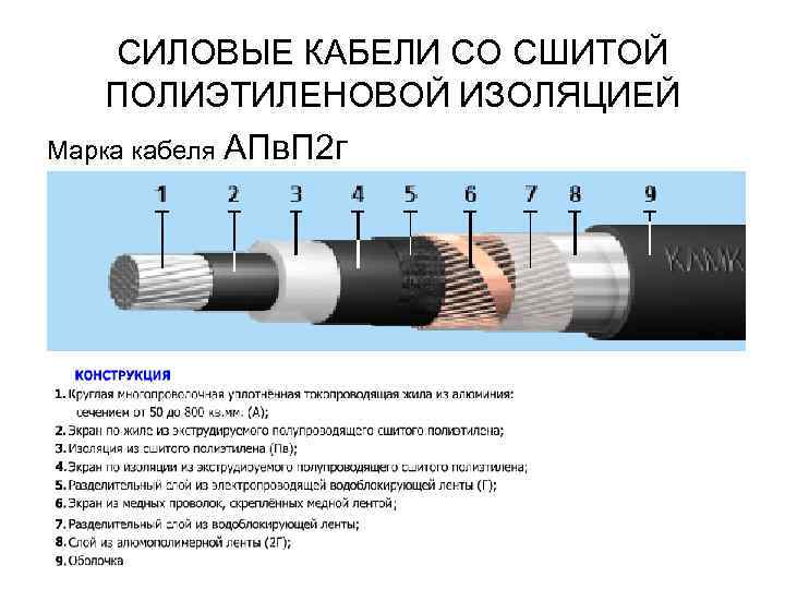   СИЛОВЫЕ КАБЕЛИ СО СШИТОЙ ПОЛИЭТИЛЕНОВОЙ ИЗОЛЯЦИЕЙ Марка кабеля АПв. П 2 г