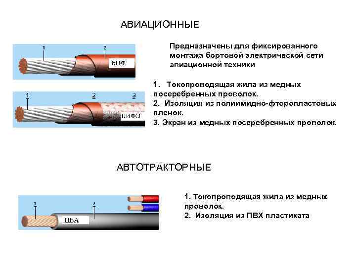 При производстве четырех видов кабеля выполняется пять групп технологических операций excel