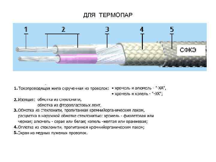 Основа кабельное