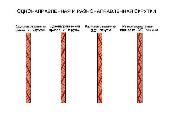 ОДНОНАПРАВЛЕННАЯ И РАЗНОНАПРАВЛЕННАЯ СКРУТКИ 