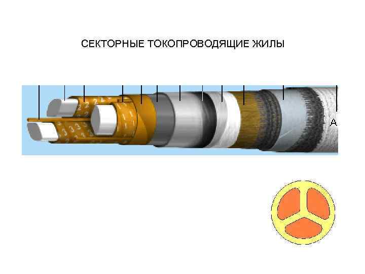 Контрольные кабели презентация