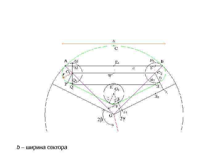b – ширина сектора 