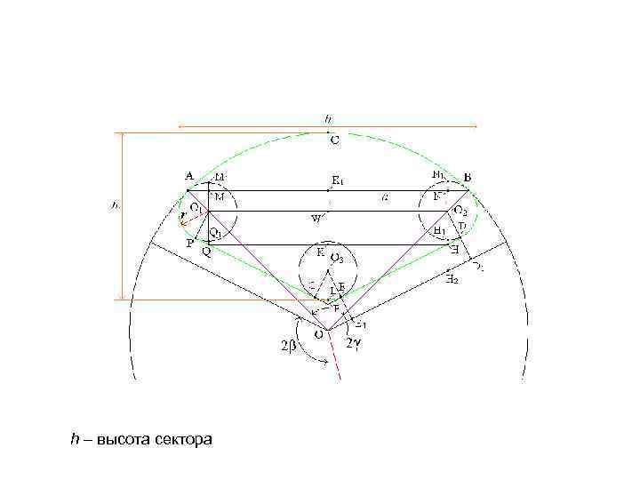 h – высота сектора 