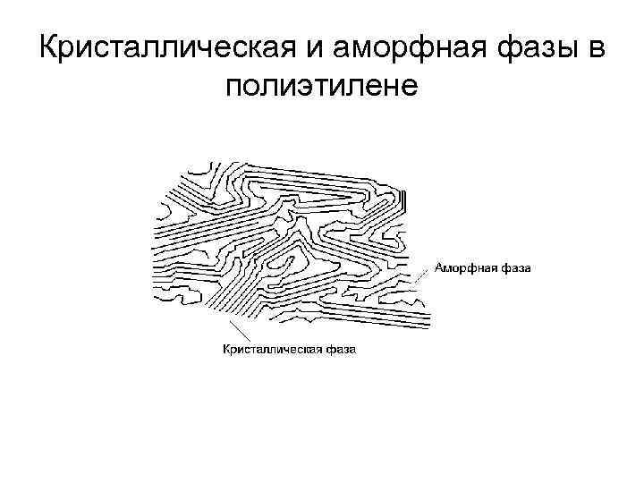 Кристаллическая и аморфная фазы в   полиэтилене 