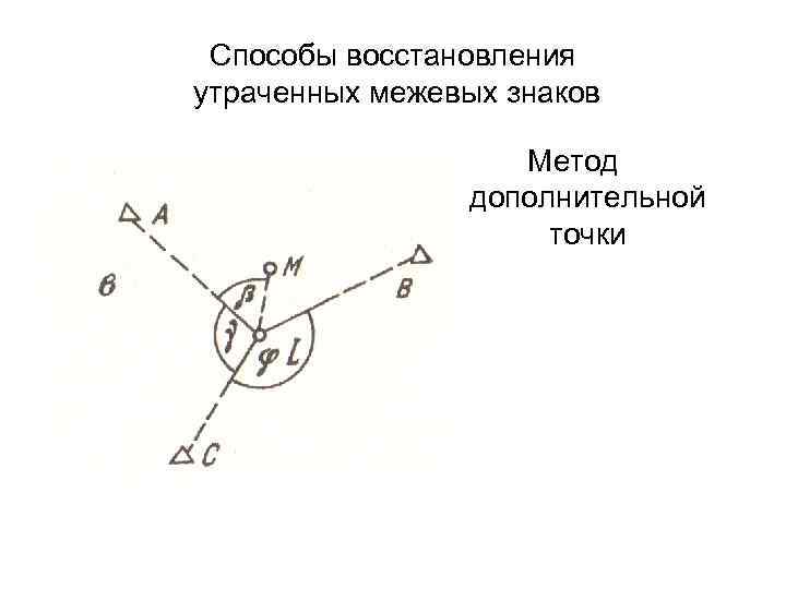 Метод знаков. Способы восстановления утраченных межевых знаков. Восстановление утраченных межевых знаков способом прямой. Восстановление утраченных межевых знаков способом прямой пример.