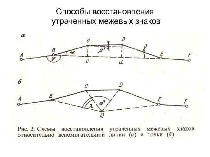 Способы восстановления утраченных межевых знаков Способы восстановления утраченных межевых знаков