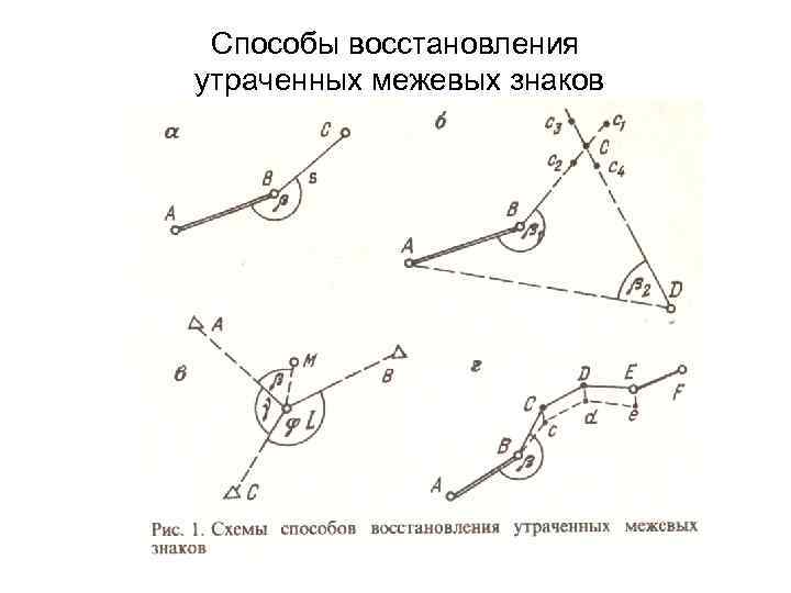 Способ знаков. Восстановление утраченных межевых знаков. «Восстановление утраченных межевых знаков различными способами». Схема определения положения межевых знаков полярным способом. Восстановление утраченных межевых знаков способом прямой пример.