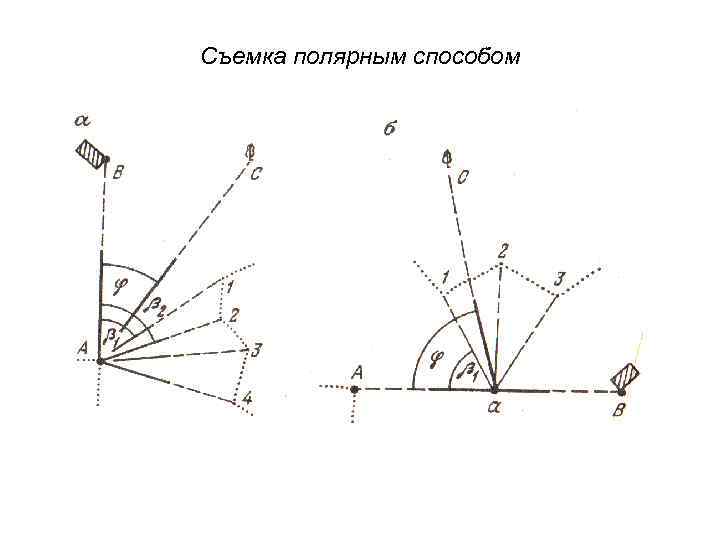 Полярный способ выноса проекта на местность