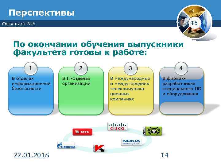  Перспективы Факультет № 5     Ф 5  По окончании