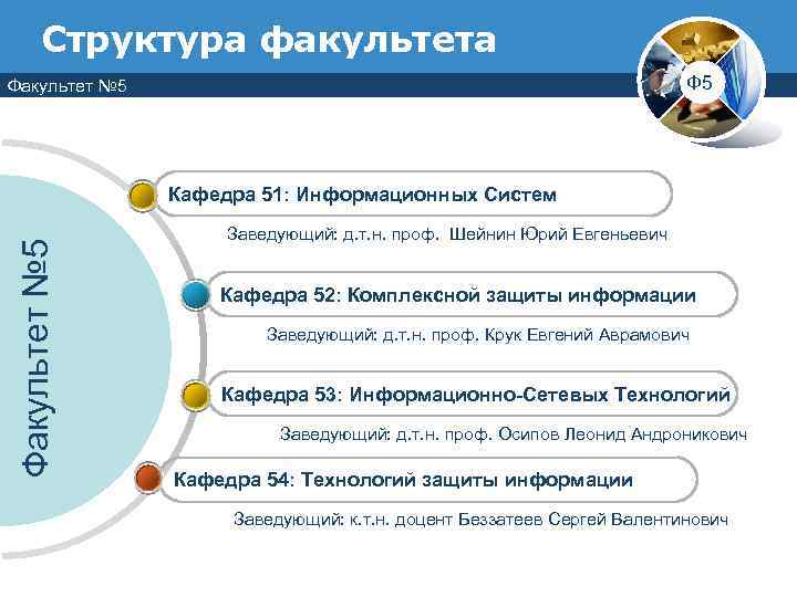  Структура факультета Факультет № 5      Ф 5