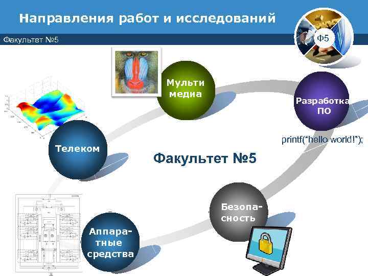   Направления работ и исследований Факультет № 5    Ф 5