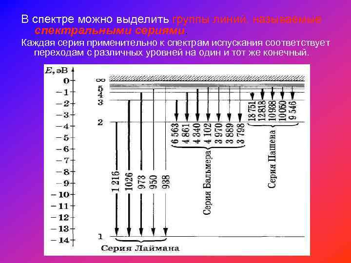 На рисунке приведены спектры поглощения неизвестного газа в середине спектры поглощения атомов