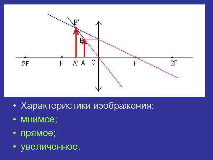 Прямое мнимое изображение