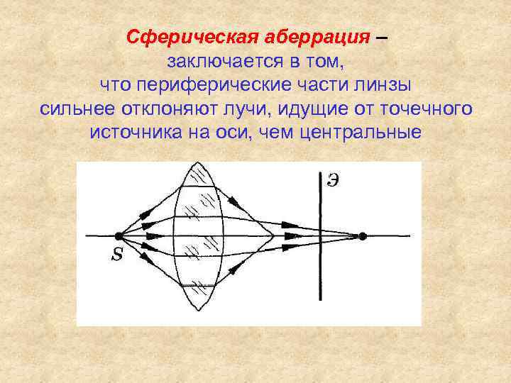 На рисунке изображены четыре пары сферически симметричных тел расположенных друг относительно друга