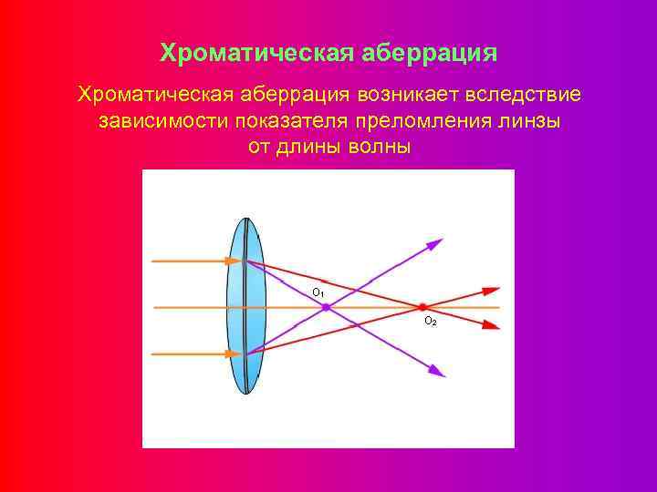 Хроматическая аберрация. Хроматическая аберрация линзы. Аберрация линз сферическая хроматическая. Хроматическая аберрация это в оптике. Хроматические аберрации объектива.