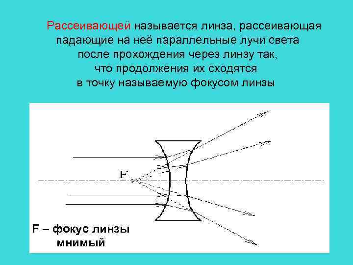 На рассеивающую линзу падают два параллельных луча ход луча м показан на рисунке