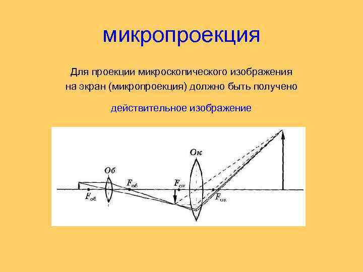 Какое изображение чаще