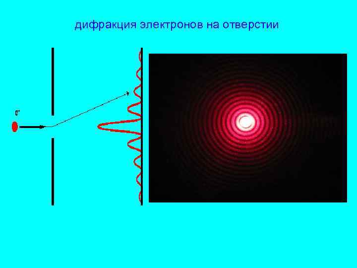 дифракция электронов на отверстии 