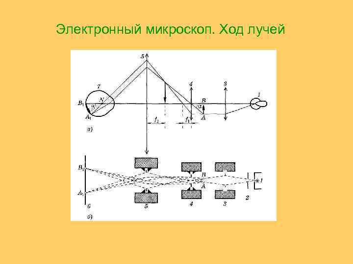 Схема хода лучей в микроскопе