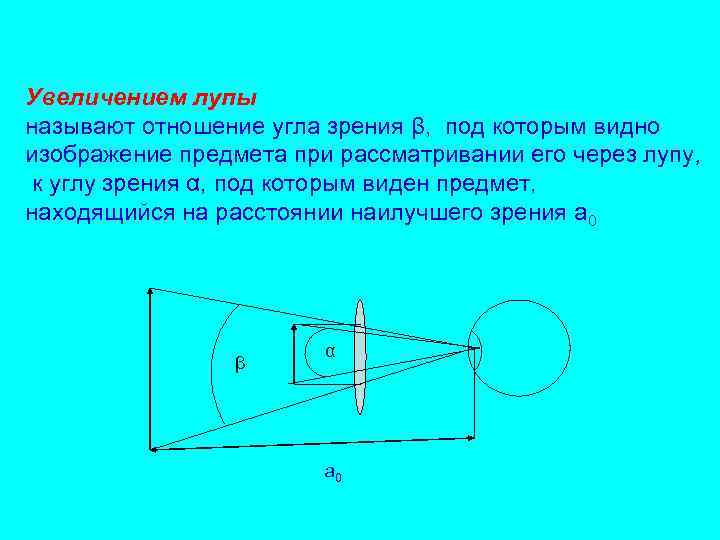 Изображение предмета рассматриваемого через лупу является прямым увеличенным действительным