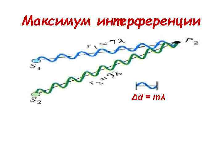 Максимум интерференции   Δd = mλ 