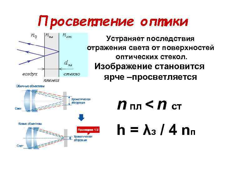 Просветляем оптику