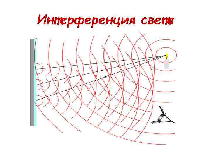 Интерференция света 