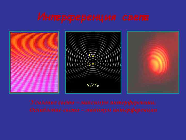  Интерференция света Усиление света – максимум интерференции, Ослабление света – минимум интерференции 