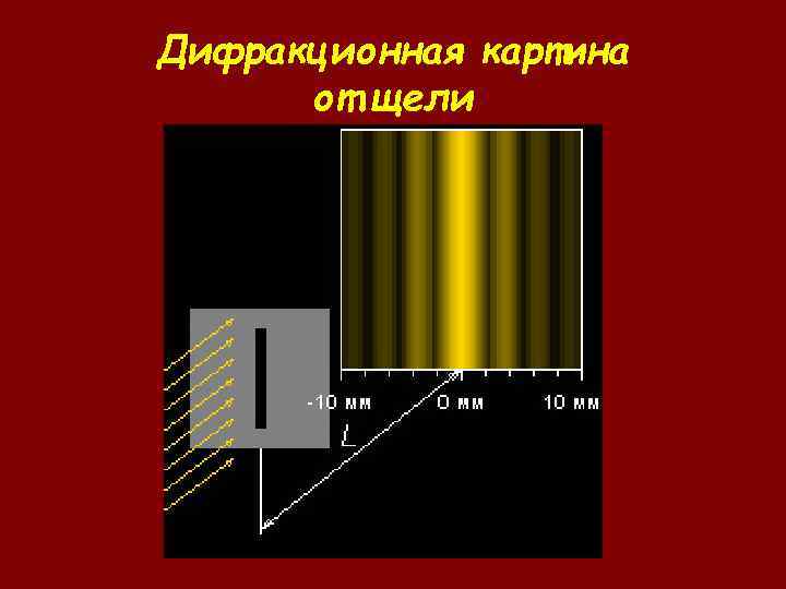 Объясните образование максимумов и минимумов дифракционной картины
