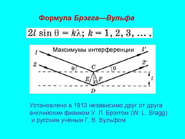   Формула Брэгга—Вульфа  Максимумы интерференции Установлено в 1913 независимо друг от друга