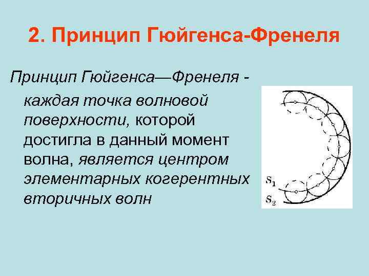 Принцип гюйгенса френеля рисунок