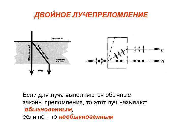 Двойное лучепреломление