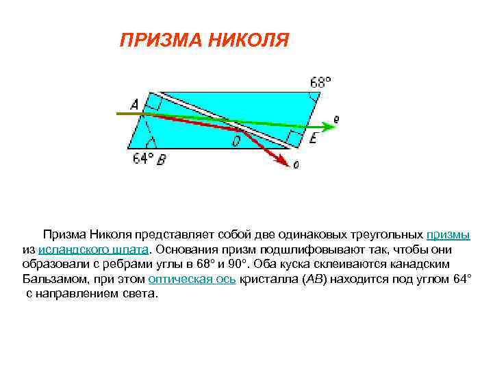     ПРИЗМА НИКОЛЯ  Призма Николя представляет собой две одинаковых треугольных