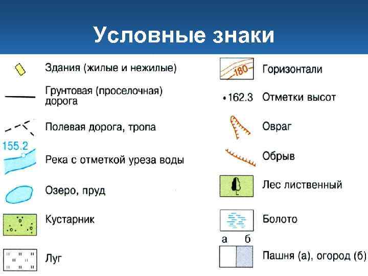 Условные знаки 