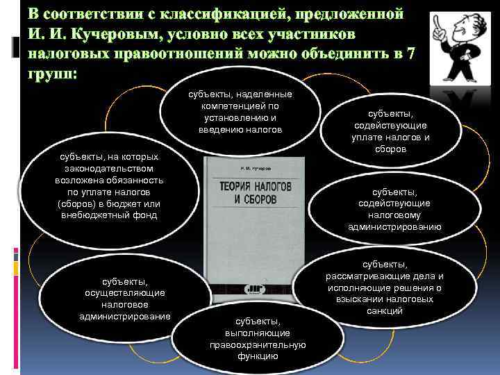 В соответствии с классификацией, предложенной И. И. Кучеровым, условно всех участников налоговых правоотношений можно