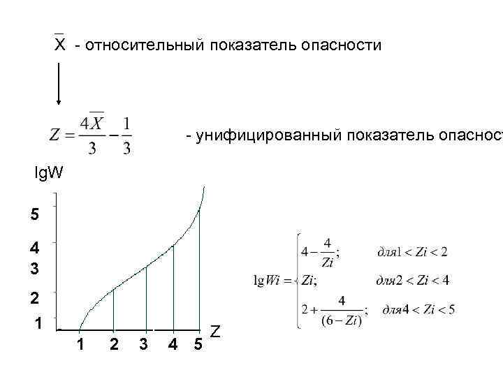   X - относительный показатель опасности     - унифицированный показатель