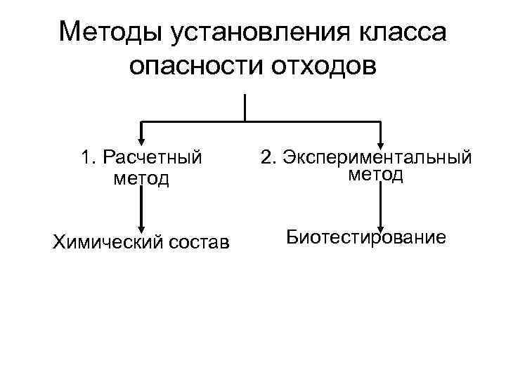 Методы установления класса опасности отходов 1. Расчетный 2. Экспериментальный  метод  Химический состав