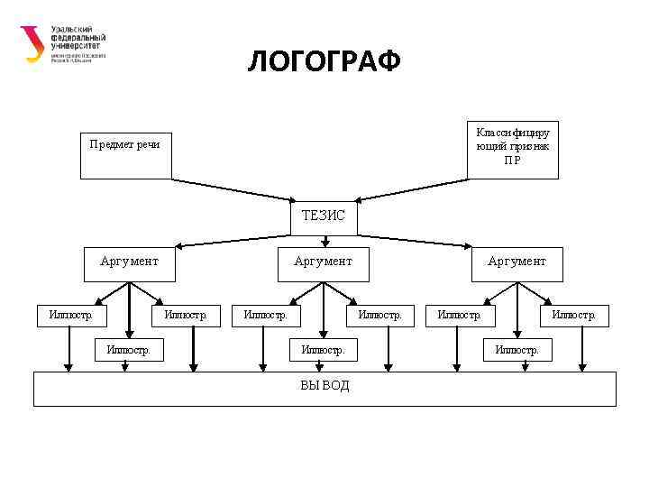 Схема строения текста описание