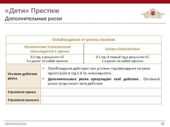  «Дети» Престиж Дополнительные риски       Освобождение от уплаты
