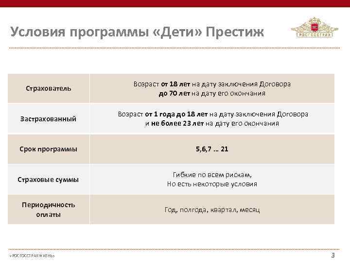 Условия программы «Дети» Престиж     Возраст от 18 лет на дату