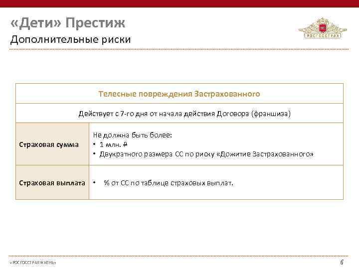  «Дети» Престиж Дополнительные риски      Телесные повреждения Застрахованного 