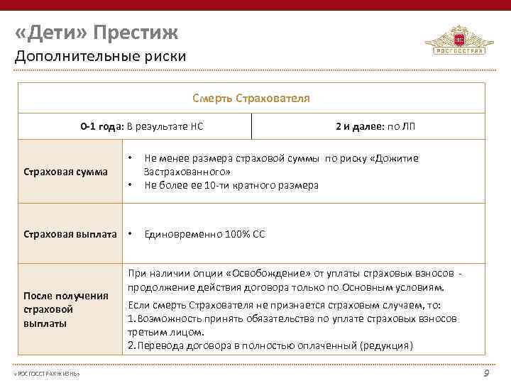  «Дети» Престиж Дополнительные риски     Смерть Страхователя   