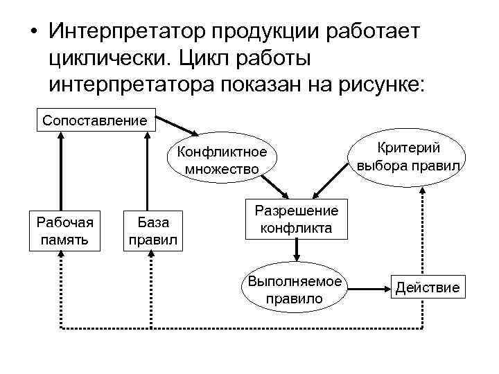 Анализ деталей рисунка по стандартному интерпретатору