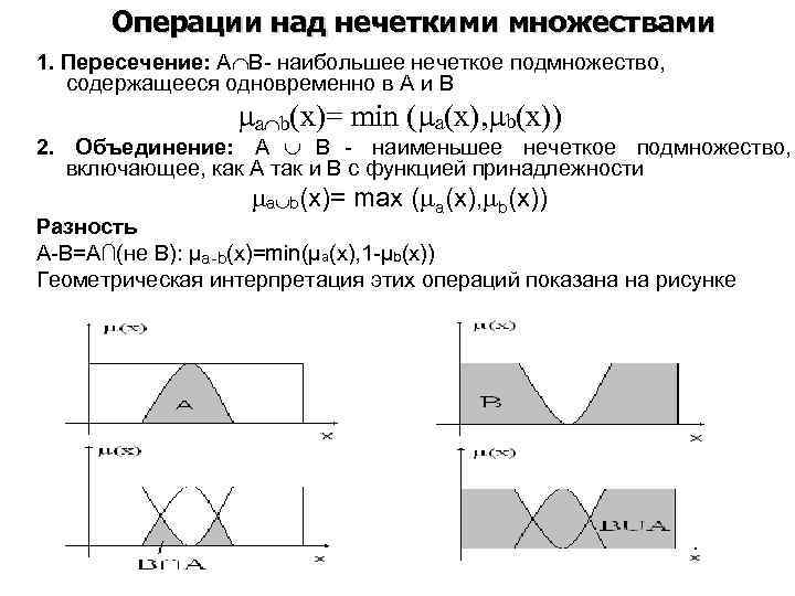 Пересечение двух функций. Операция разности нечетких множеств. Логические операции над нечеткими множествами. Операция объединения нечетких множеств. Операция пересечения нечетких множеств.