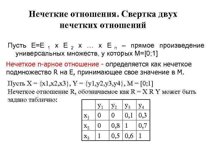 Двумерная свертка изображения