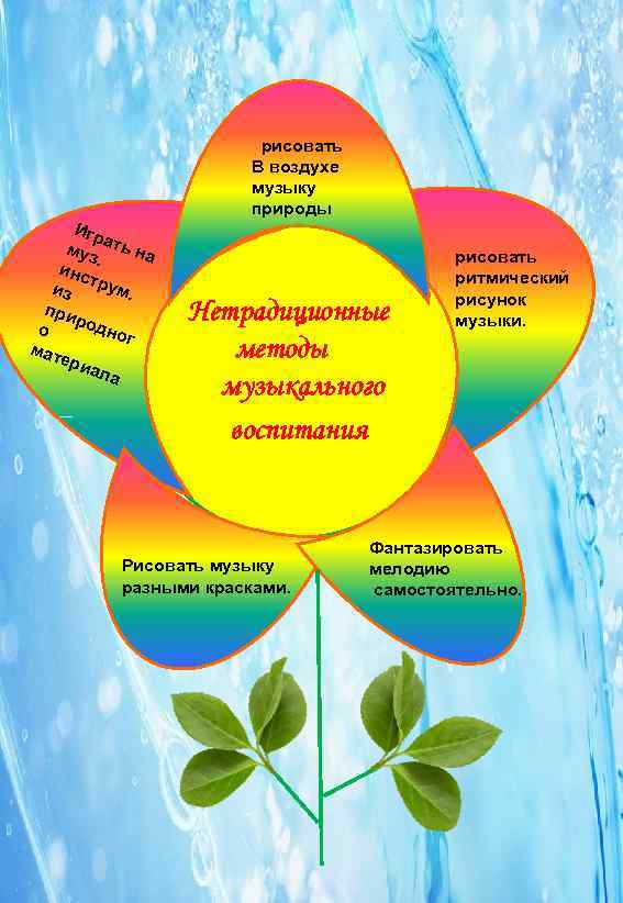     рисовать    В воздухе    музыку