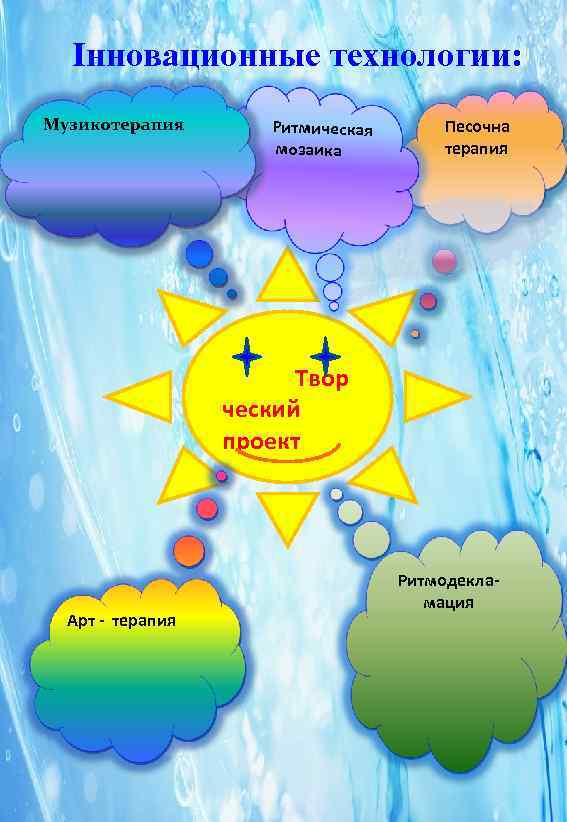  Інновационные технологии: Музикотерапия  Ритмическая  Песочна     мозаика 