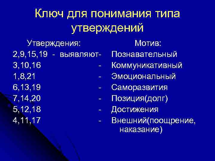  Ключ для понимания типа  утверждений Утверждения:   Мотив: 2, 9, 15,